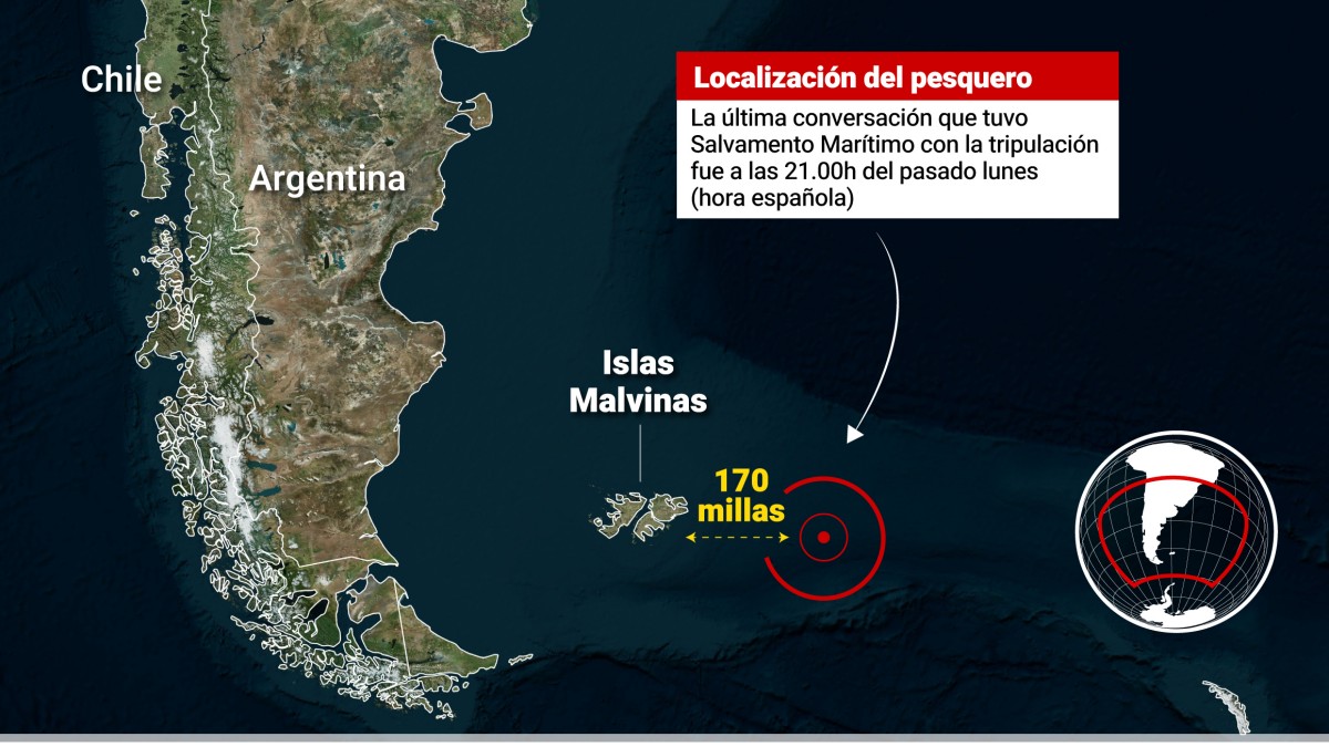 en las proximidades de las islas Malvinas, donde han fallecido al menos seis personas y siete han desaparecido. Salvamento Marítimo detalló que la última conversación con el barco tuvo lugar a las 21:00 horas del lunes 22 de julio de 2024. Europa Press / Europa Press 23/7/2024